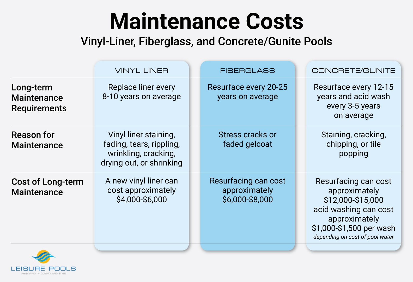 Water Chemistry Pools Maintenance Costs Water Chemistry Pools Maintenance Costs