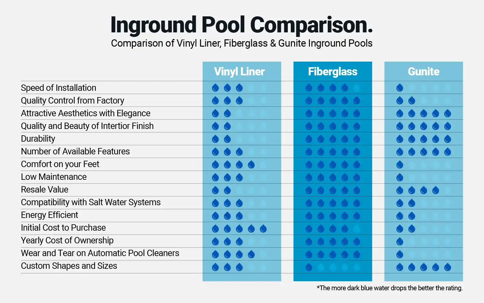053025-FiberglassVinylConcrete-2PoolCompare 2025 Comparison Chart: Fiberglass vs. Vinyl vs. Concrete Pools